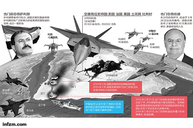 2025年也门战局实时动态：深度解析最新局势演变