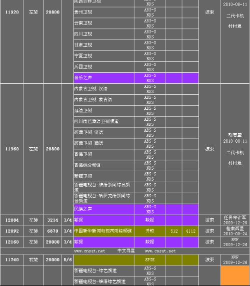 2025年度电视之星9型号深度解析：全新参数一览