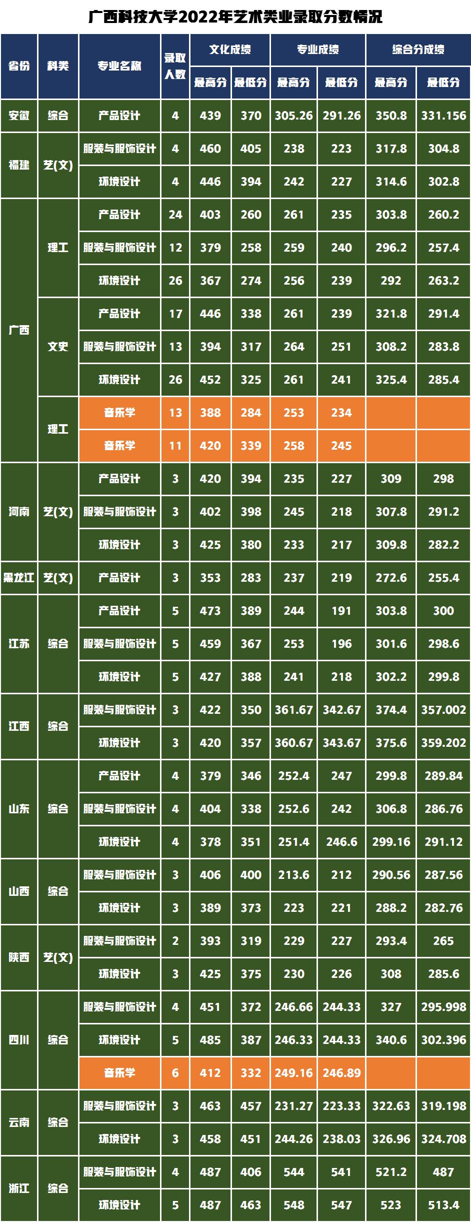 广西师范学院最新综合实力排行榜揭晓！